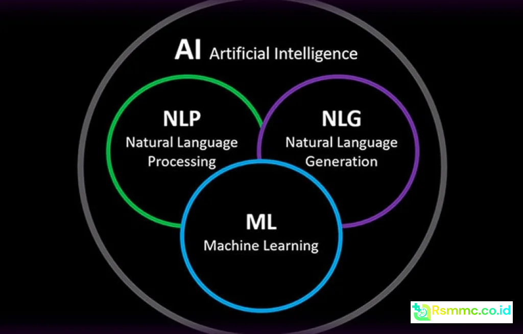 AI Memahami Otak Manusia