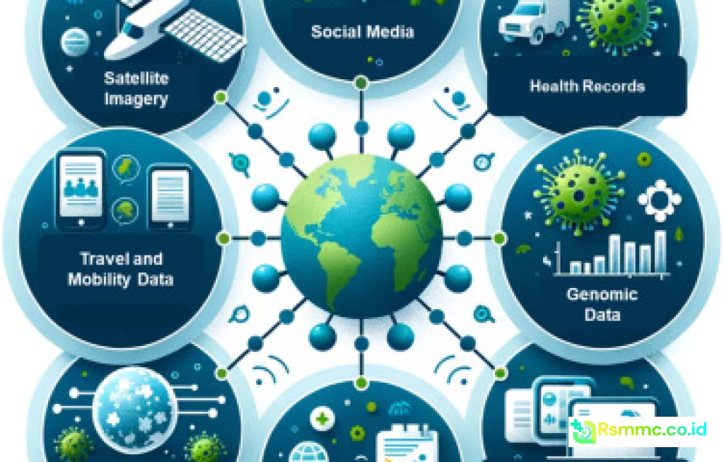 AI Predict Disease Outbreaks