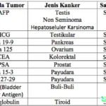 biomarker darah kanker pankreas