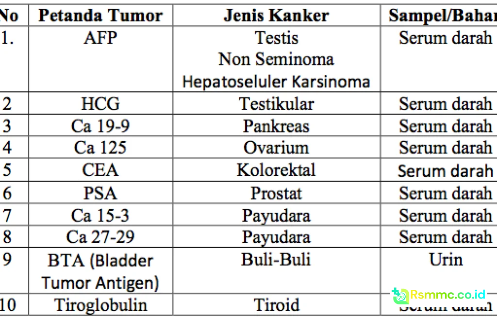 biomarker darah kanker pankreas