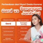 gejala serangan jantung vs gerd