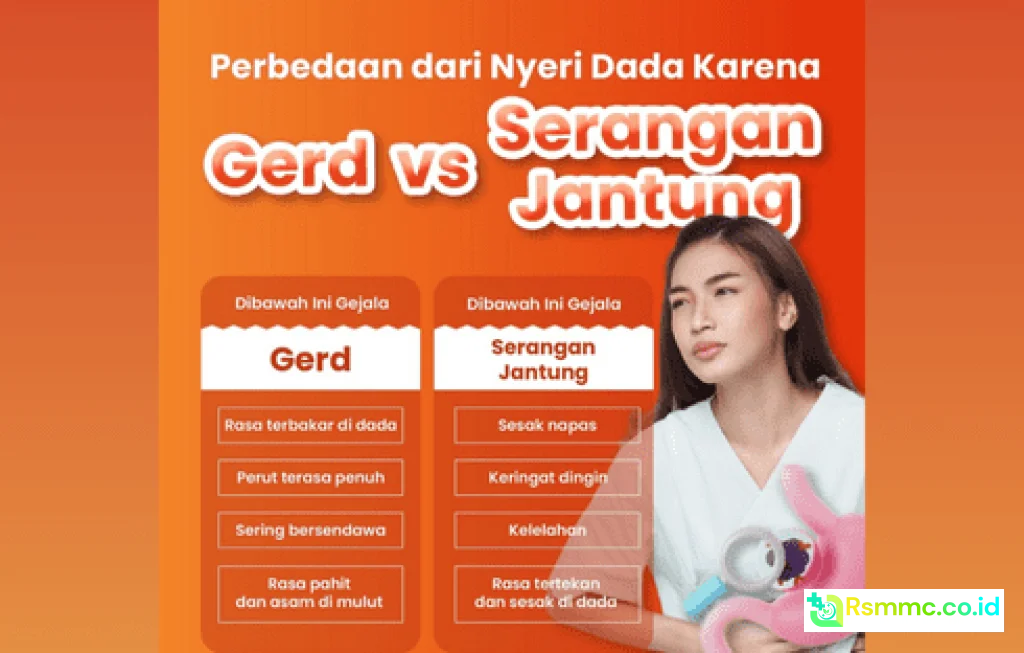gejala serangan jantung vs gerd