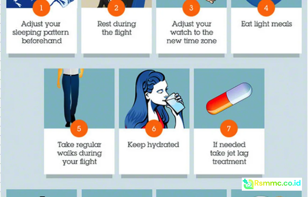 obat atasi jet lag
