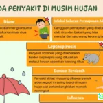 ISPA Musim Hujan Meningkat