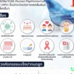 kanker dapat dicegah