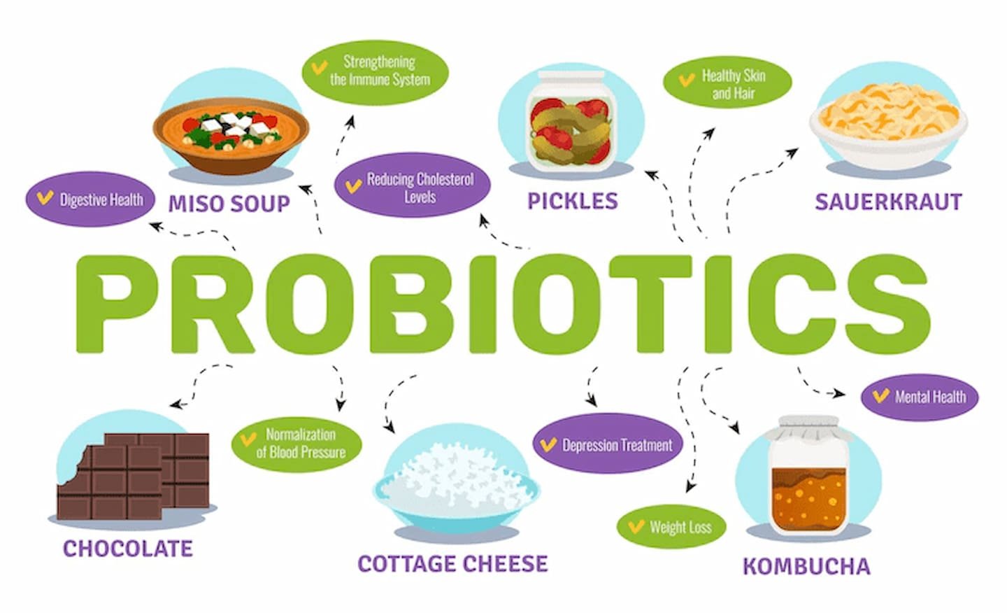 Makanan Probiotik Alami yang Baik untuk Menjaga Sistem Pencernaan